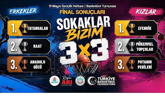 3x3 Basketbolda “Sokaklar Bizim