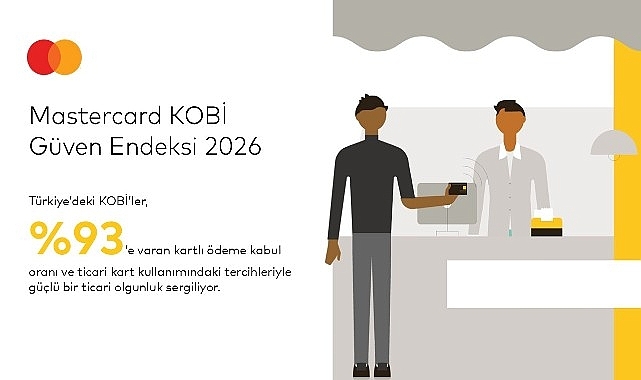 Mastercard 2026 KOBİ Güven Endeksi'ne Göre   Türk KOBİ'lerinin %64'ü Geleceğe Güvenle Bakıyor