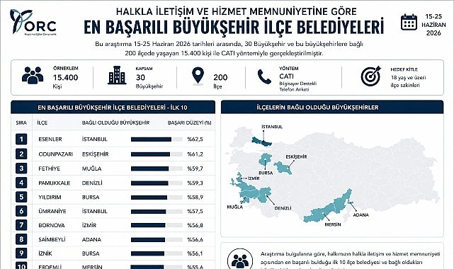 İznik Belediyesi Türkiye Genelinde İlk 10'da Yer Aldı