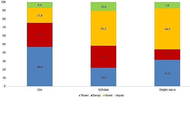 Yıllık Sanayi ve Hizmet İstatistikleri, 2025